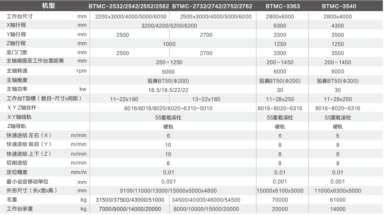 中大型龍門joint