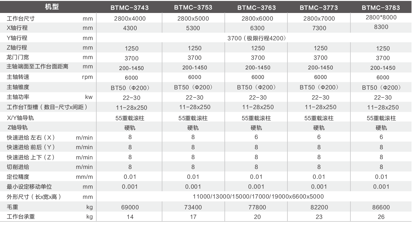 joint中大型龍門加工